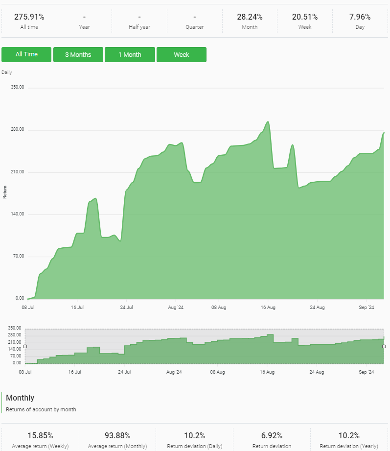 Tickmill copy trading